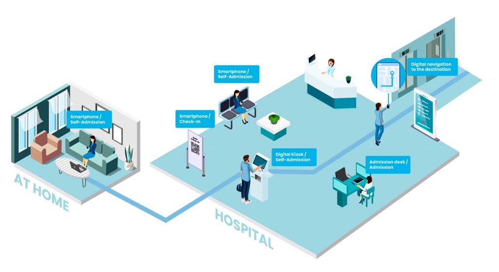 digital hospital admission process